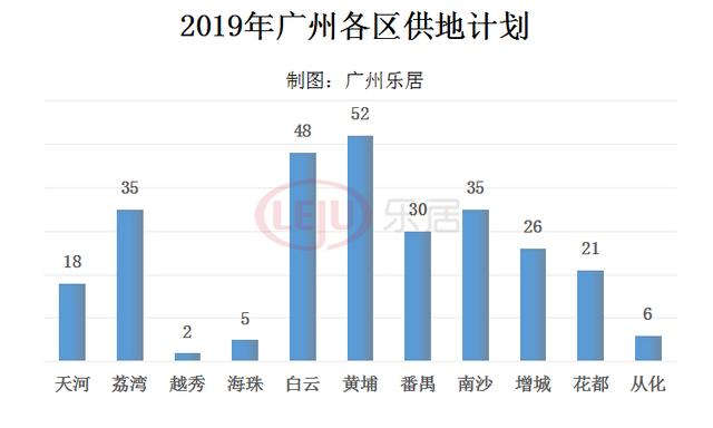 浦东新区vs珠江新城gdp_珠江新城 廉颇老矣 下半年写字楼市场热度在番禺 第二CBD