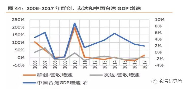 原始材料计入gdp吗_排行 几天后,这些省份GDP将大幅上调(3)