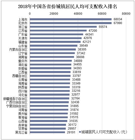 2021中国城市人均收入排名_世界人均收入排名2021