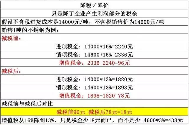 给客户的联络函怎么写