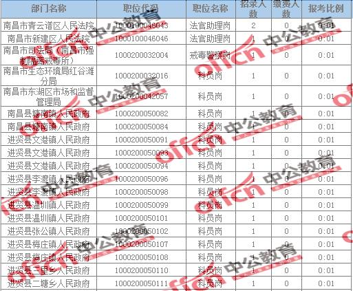 江西省人口数_江西省人口分布图