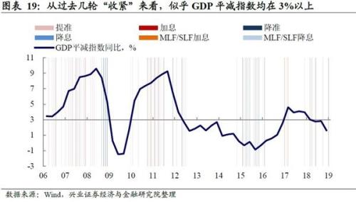 gdp如何利用CPI平减_如何用CPI对GDP进行平减(2)