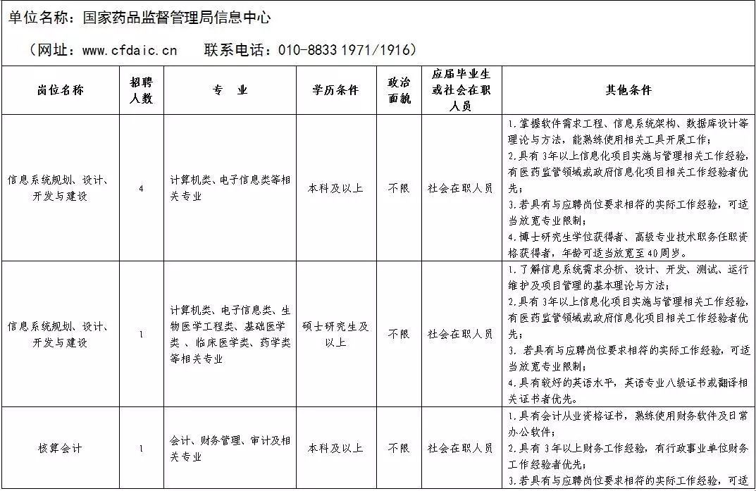 药监局招聘信息_招103人,贵阳市公安局警务人员招聘,中专学历,报名截止4月12日(5)