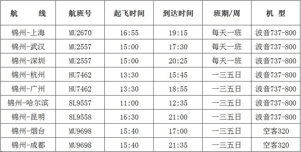 锦州湾机场2019年夏航季航班时刻表