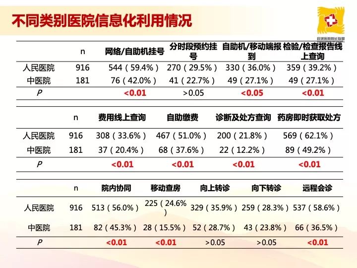 人口信息交流平台_人口信息登记表模板(2)