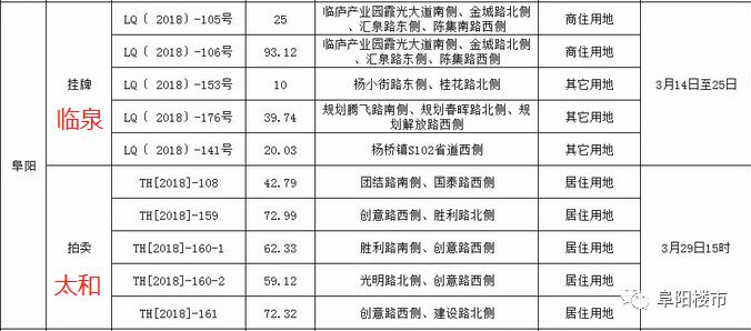 2020太和县全年gdp_2020年安徽省各县 市 GDP一览