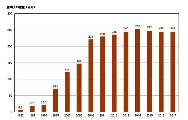 儿童人口数量_这里有中国儿童福利领域的一切数据(2)