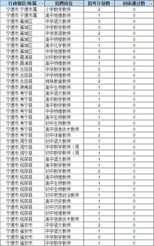 南平人口排名_南平各县人口排名图片