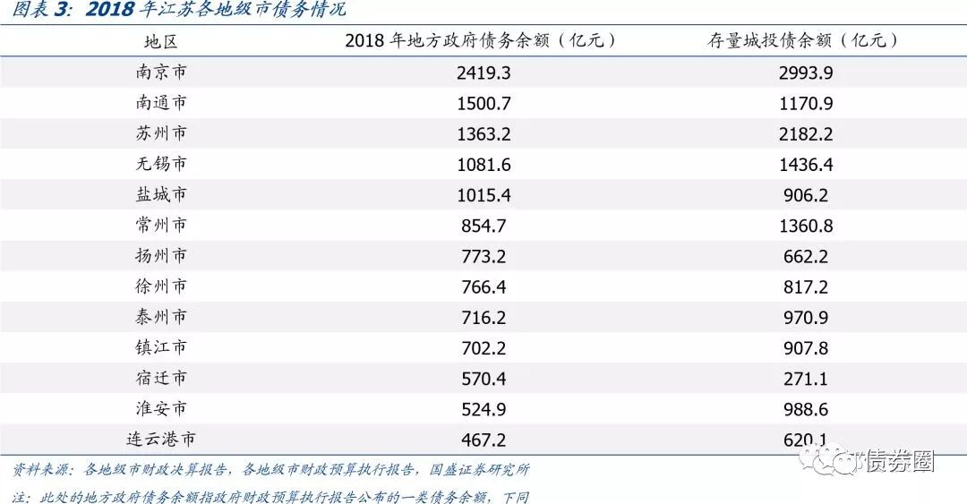 宿迁市各地区gdp_2016 2020年宿迁市地区生产总值 产业结构及人均GDP统计(3)