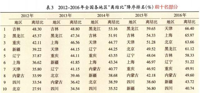 东三省人口数据资料_大数据图片(3)