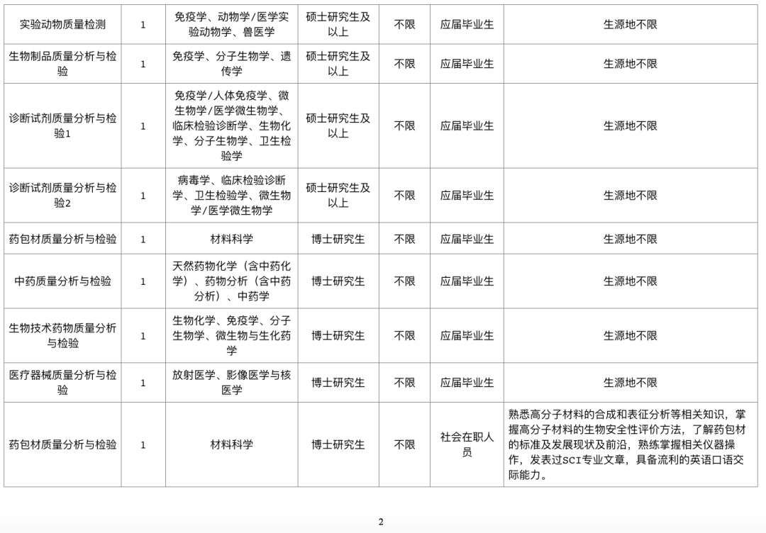 药监局招聘信息_招103人,贵阳市公安局警务人员招聘,中专学历,报名截止4月12日(3)