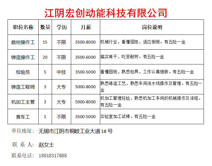 【招聘信息】江阴这10家单位正在热聘,找工作的别错过哦