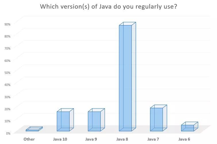 基于java的人口预测