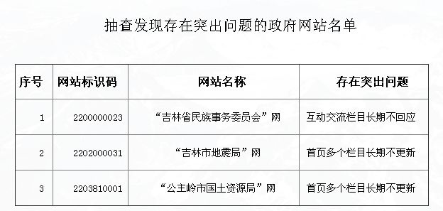 江苏人口普查质量抽查时间_江苏各市人口普查