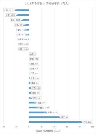 浙江人口2018总人数口_浙江各地人口流入图