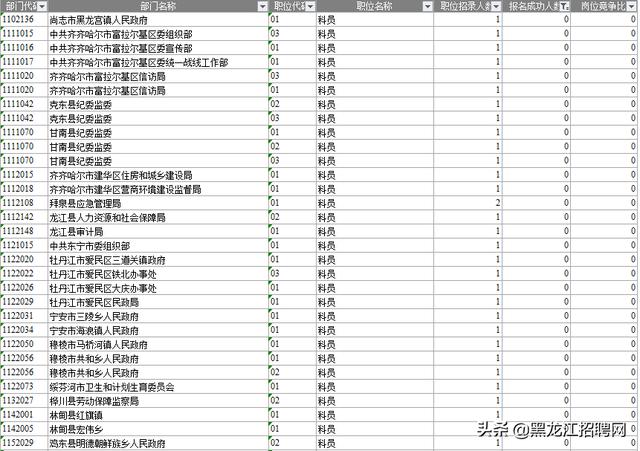 黑龙江省人口预测_黑龙江省地图