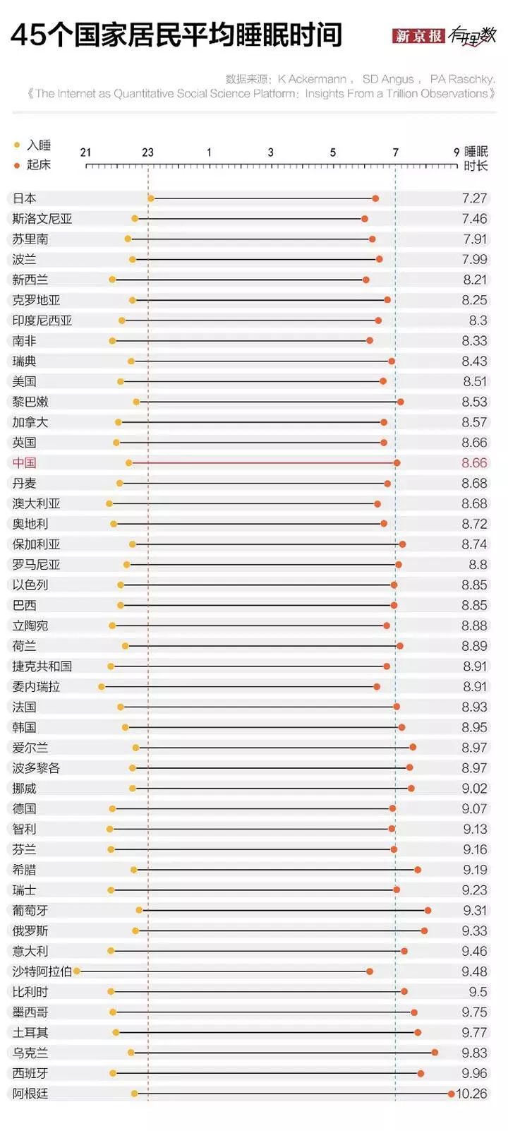 人口参考文献_人口老龄化(2)