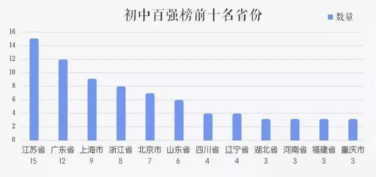 宜兴市人口排名_宜兴市实验中学(3)