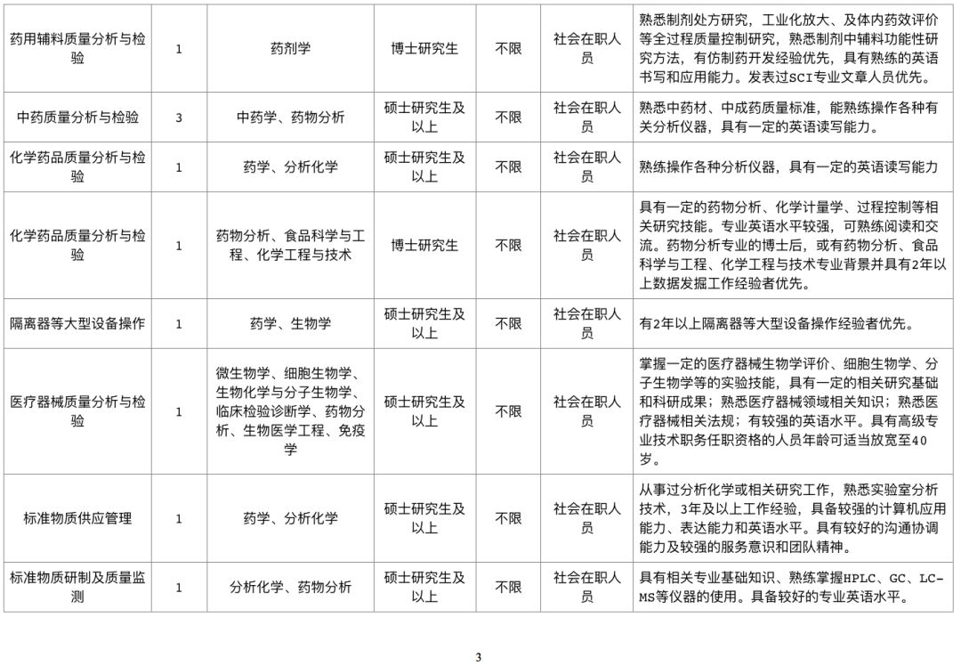 药监局招聘信息_招103人,贵阳市公安局警务人员招聘,中专学历,报名截止4月12日(2)