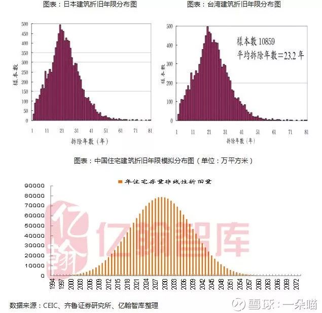 徐州房价增长与GDP增长_徐州睢宁县房价