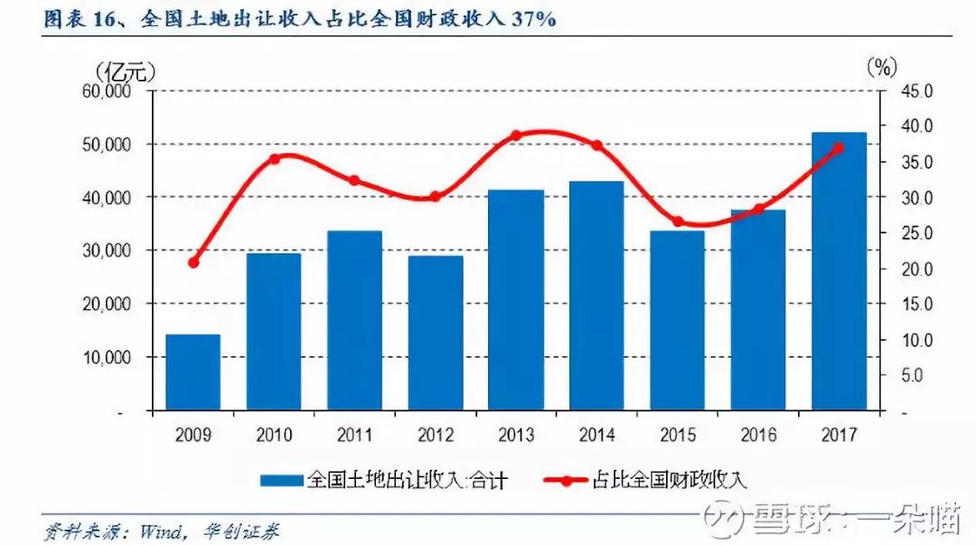 土地出让金是否算取gdp_土地出让金票据