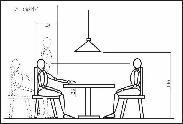 分享20张装修尺寸布局图,超符合人体工学原理,任一角度都舒适-餐桌