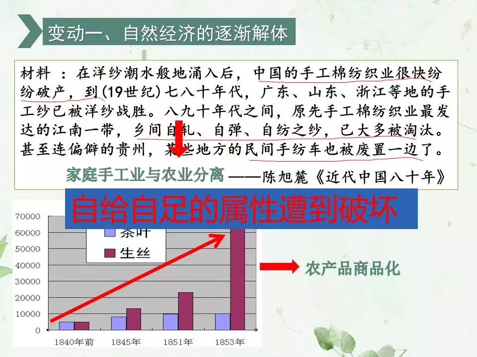 中国近代人口的增长_中国人口增长曲线图(2)