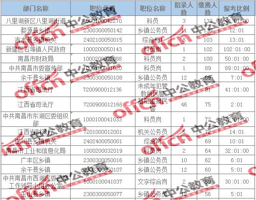 江西省人口比例_江西省会昌人口分布图(2)