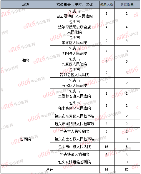 内蒙古各地区人口数量_中国30个城市人口超过800万 13城超1000万(3)