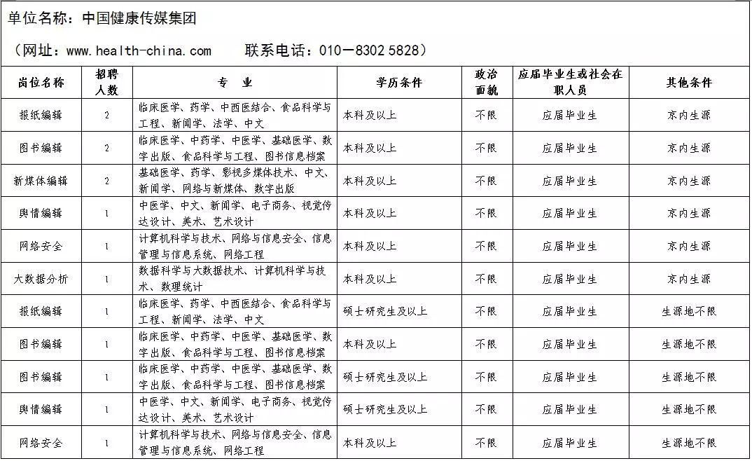 人口信息表_人员信息一览表图片