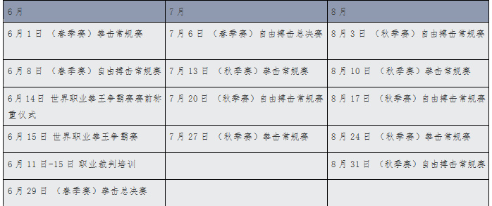 2019重庆国际拳击赛事中心俱乐部联赛开战