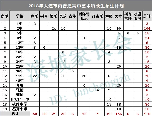 大连历年人口_从人口迁徙趋势看2016年哪个城市房价会涨(3)