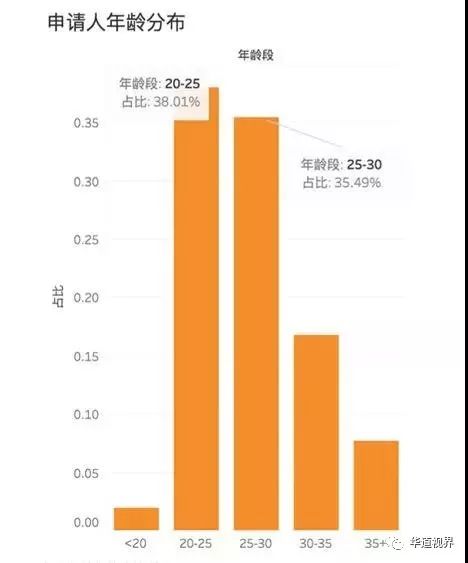 为什广东人口最多_广东人口分布图(3)