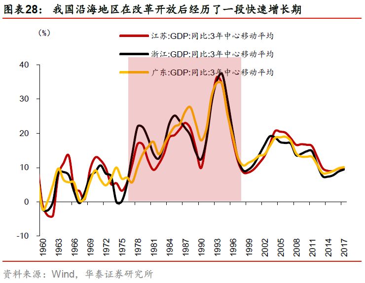 gdp口径_GDP进入个位数时代 房市回暖尚早