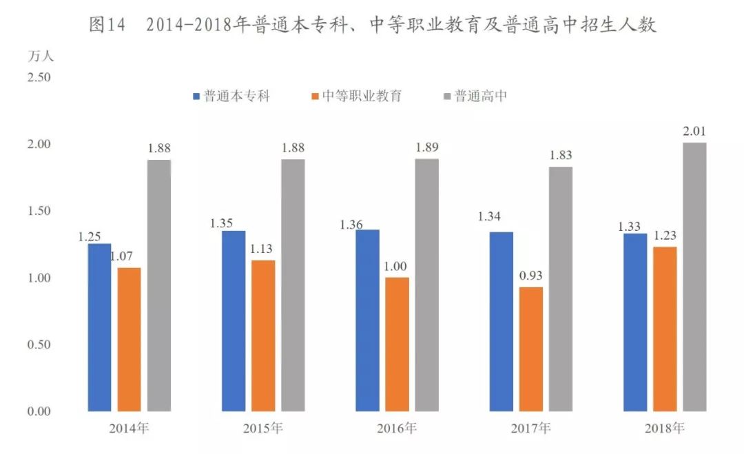 新疆gdp算上兵团吗