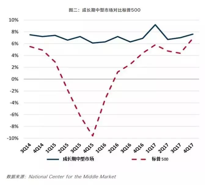 美国婴儿潮人口增长率_婴儿潮美国图片(3)