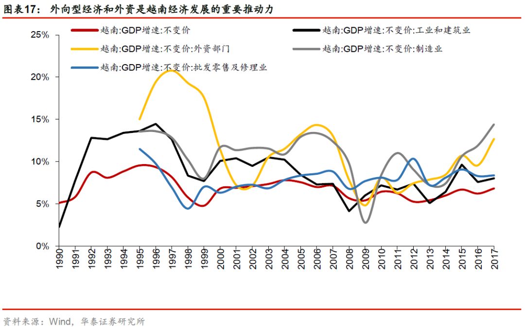 2020 中国人均gdp_近十年中国gdp数据图(2)