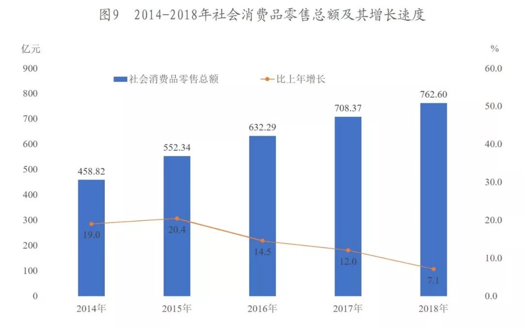 国民经济总量统计的生产理论_安全生产图片(2)