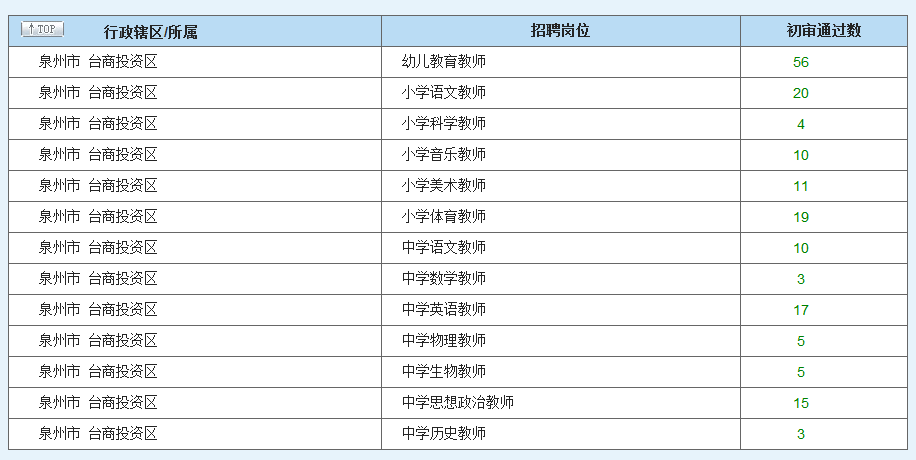 教师招聘排名_速看 2018安徽中小学教师招聘资格复审时间及名单汇总(4)