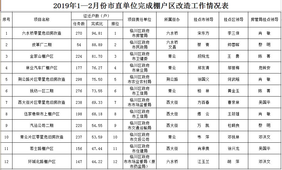 抚州人口排名_抚州城市人口有多少