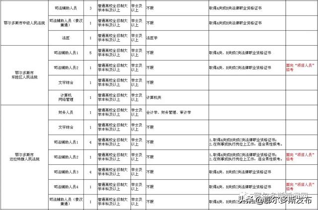 鄂尔多斯人口2019_人口老龄化(2)