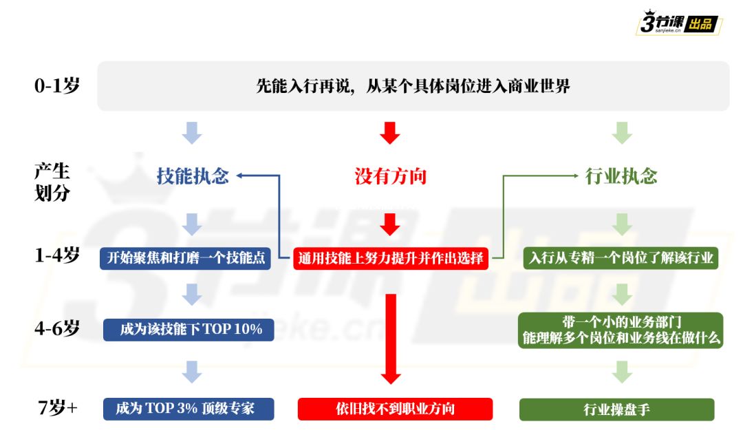 人口下降做什么行业_人口生育率下降图片(3)