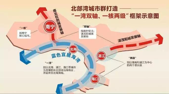 预计2018年北海市全年经济总量_经济全球化(2)