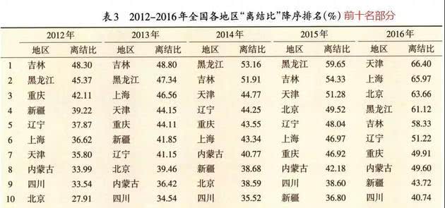 人口学刊投稿_郑启五 搜狗百科