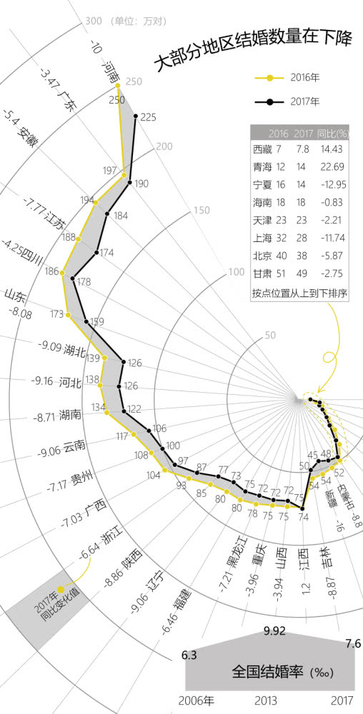 适婚年龄人口_收藏 2021央视春晚中的高考考点,九科名师熬夜整理 务必收藏