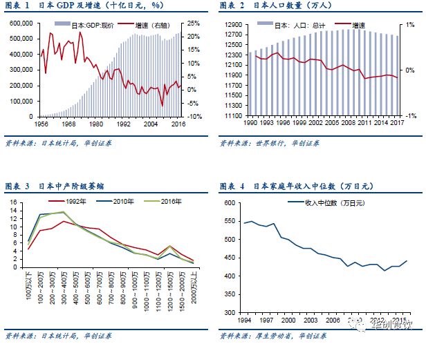 日本1996年人口_日本人口(2)