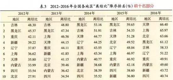 人口学刊_人口普查图片(3)