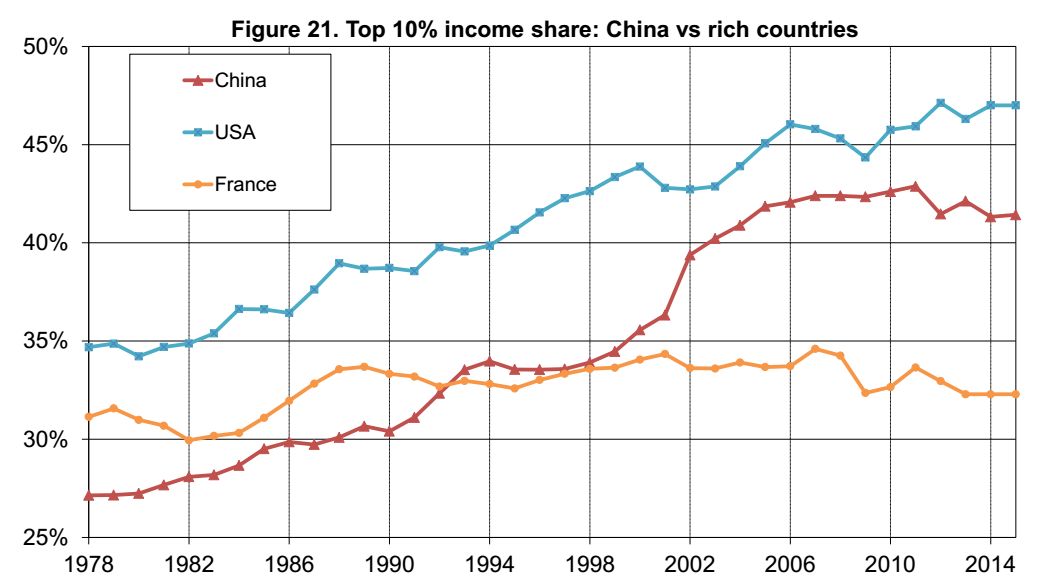 国民收入占gdp