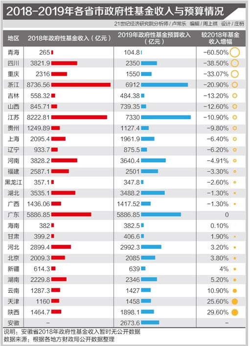 卖地收入划归GDP_卖地收入划归税务征收,对房地产来说 ,究竟意味着什么