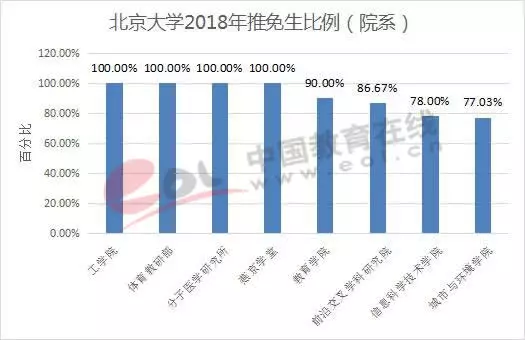 北京大学生人口占比_美国贫困人口占比图片(2)